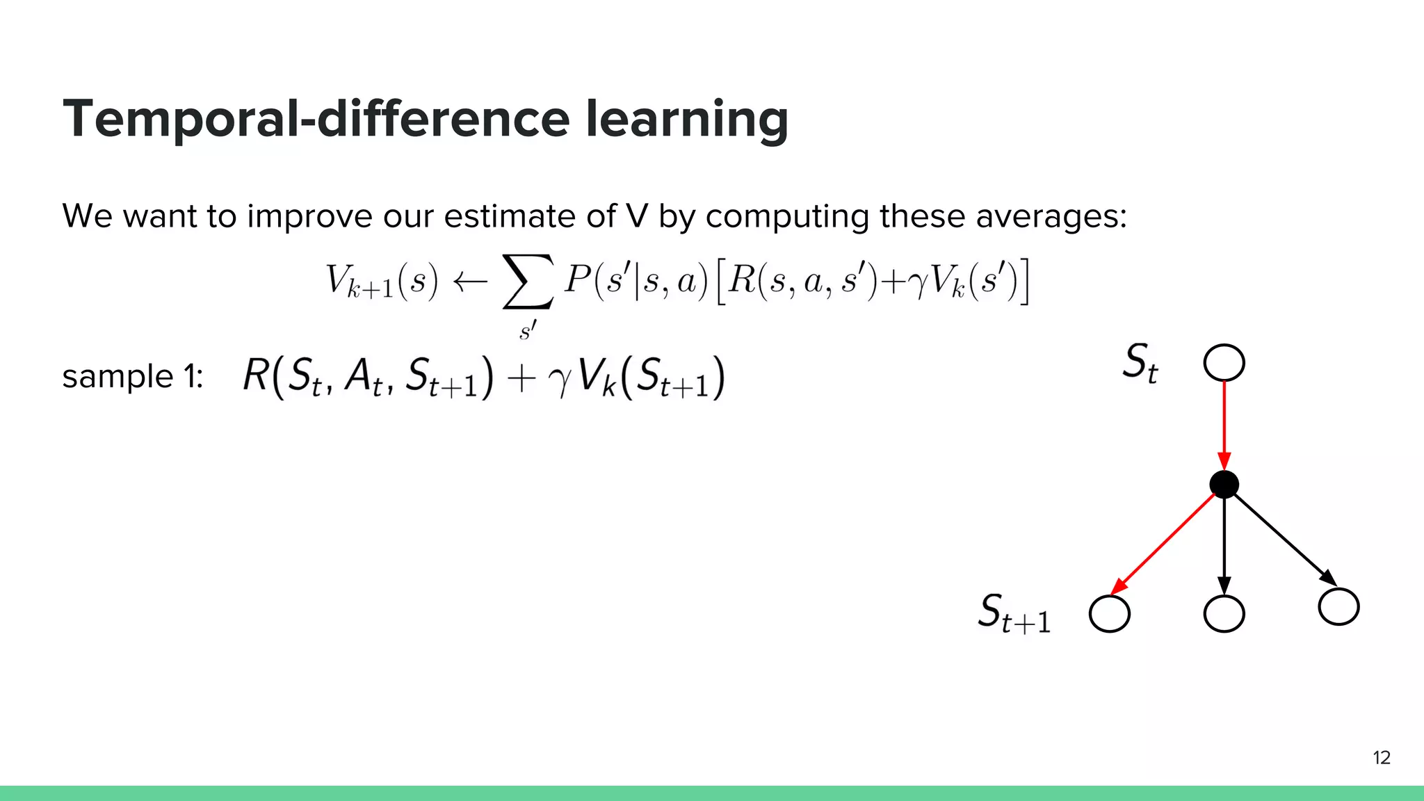 Temporal-difference learning
We want to improve our estimate of V by computing these averages:
sample 1:
12
 