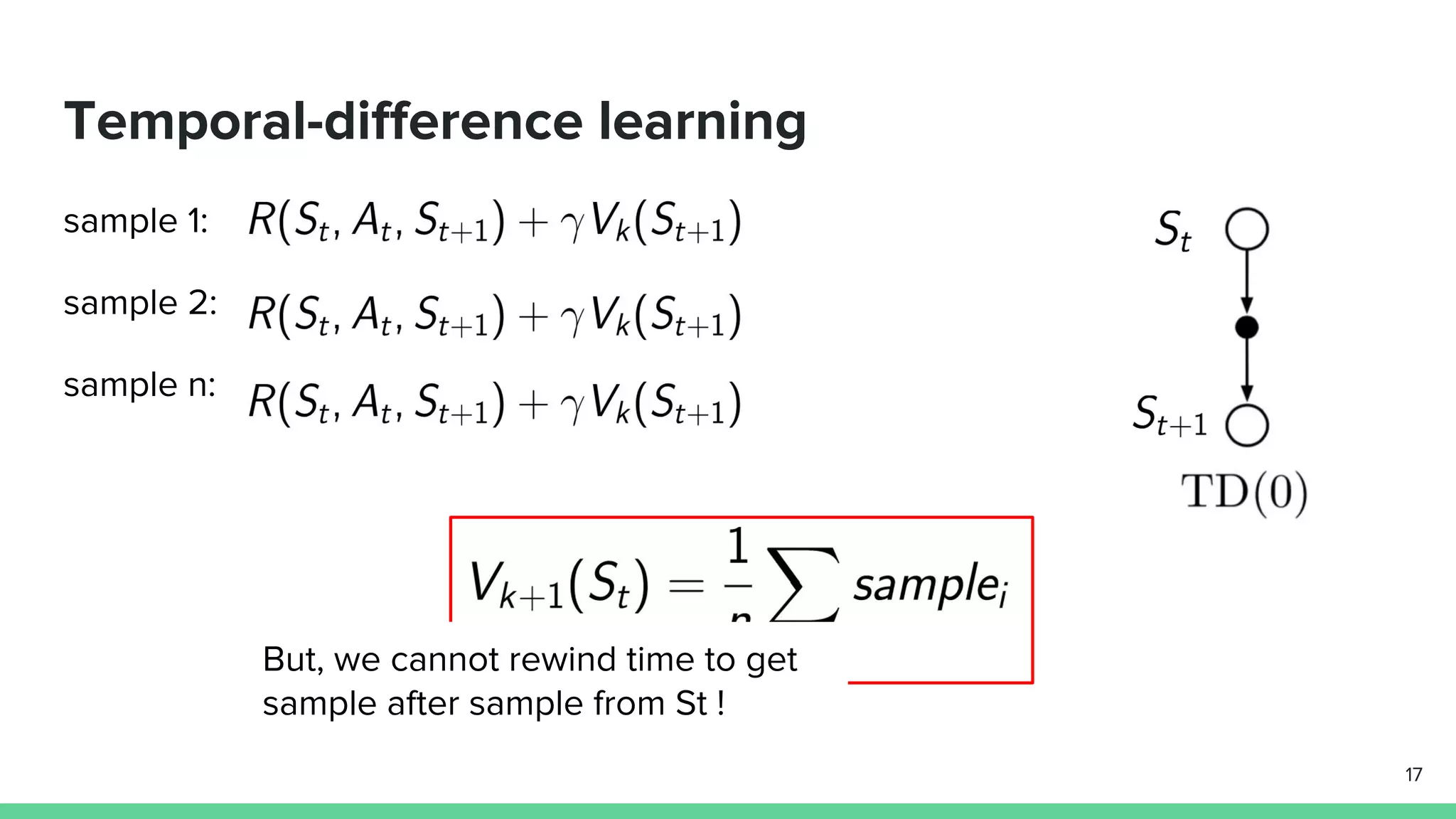 Temporal-difference learning
sample 1:
sample 2:
sample n:
17
But, we cannot rewind time to get
sample after sample from St !
 