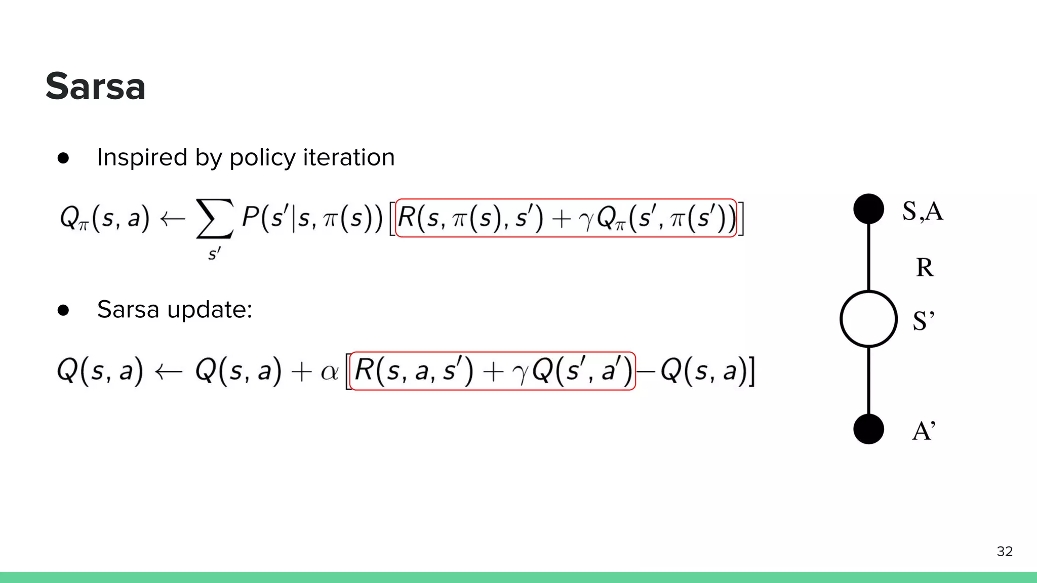Sarsa
● Inspired by policy iteration
● Sarsa update:
32
 