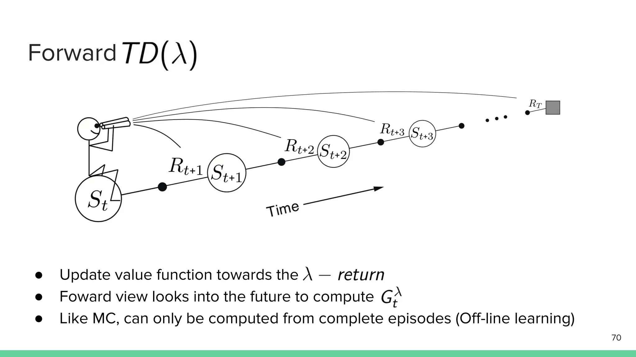 ● Update value function towards the
● Foward view looks into the future to compute
● Like MC, can only be computed from complete episodes (Off-line learning)
70
Forward
 