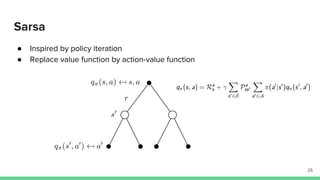 Sarsa
● Inspired by policy iteration
● Replace value function by action-value function
25
 