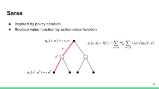Sarsa
● Inspired by policy iteration
● Replace value function by action-value function
26
 