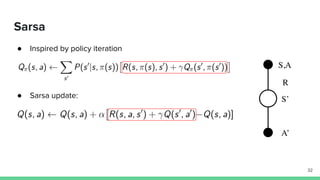 Sarsa
● Inspired by policy iteration
● Sarsa update:
32
 
