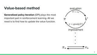 Value-based method
Generalized policy iteration (GPI) plays the most
important part in reinforcement learning. All we
need is to find how to update the value function.
4
 