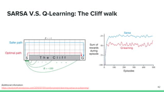 SARSA V.S. Q-Learning: The Cliff walk
42
Additional infomation:
https://studywolf.wordpress.com/2013/07/01/reinforcement-learning-sarsa-vs-q-learning/
 