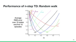 Performance of n-step TD: Random walk
55
 