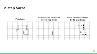n-step Sarsa
59
 