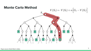 Monte Carlo Method
Figure source: David Silver’s slides
6
 