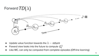 ● Update value function towards the
● Foward view looks into the future to compute
● Like MC, can only be computed from complete episodes (Off-line learning)
70
Forward
 