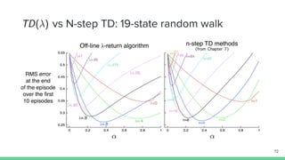 vs N-step TD: 19-state random walk
72
 