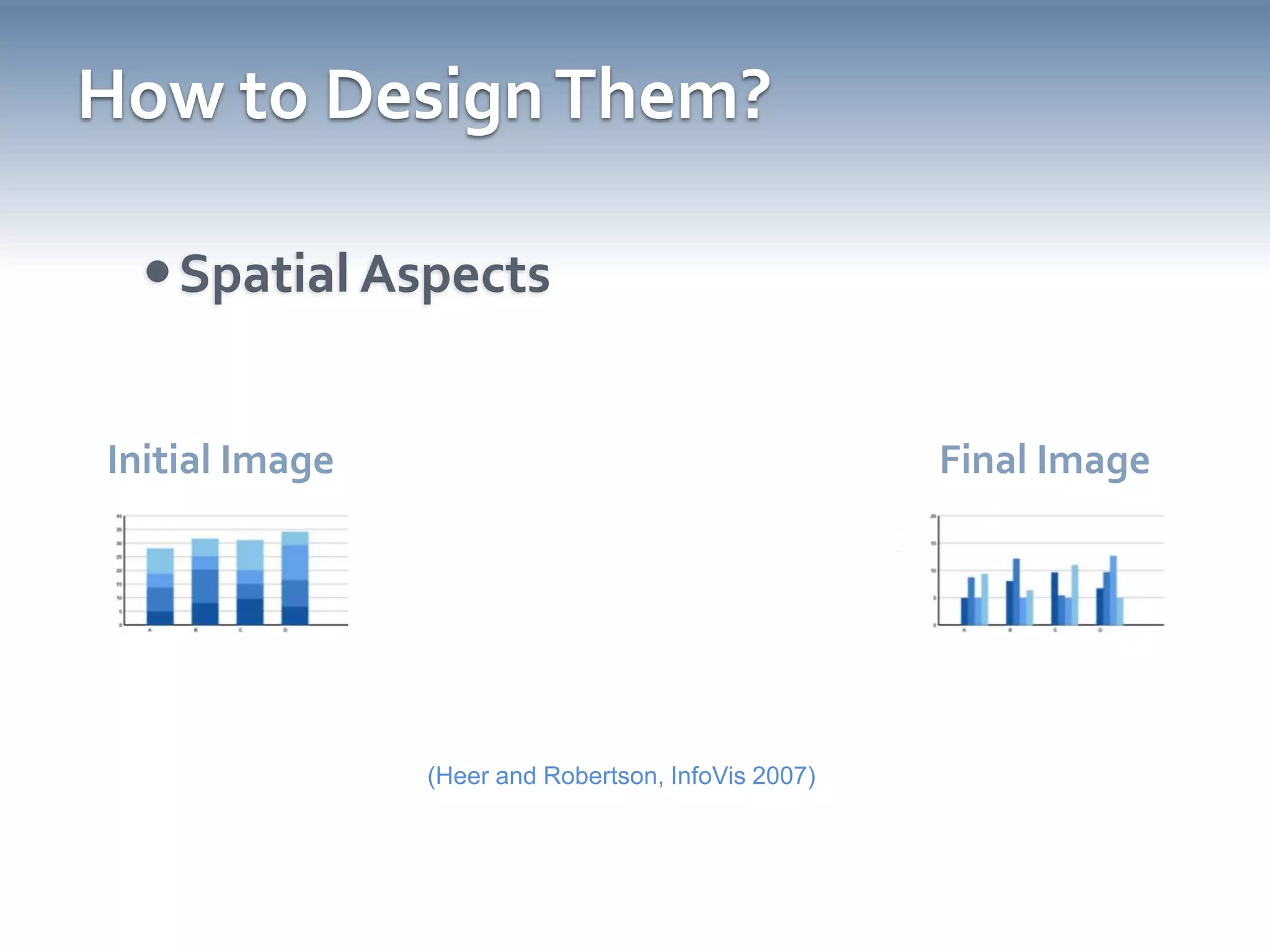 How to Design Them?Spatial AspectsInitial ImageFinal Image??(Heer and Robertson, InfoVis 2007)