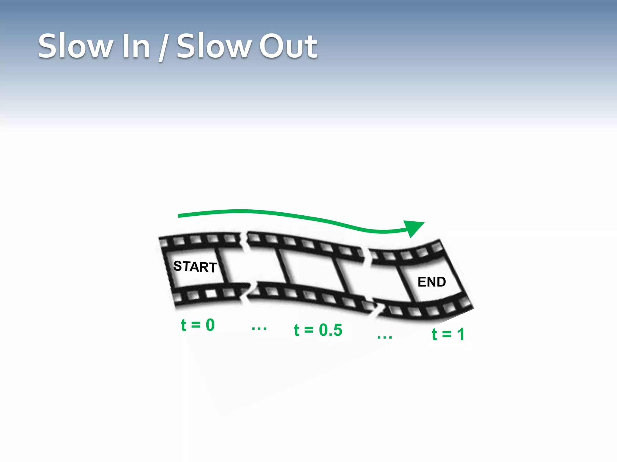 Slow In / Slow OutSTART…t = 0t = 0.5…t = 1END