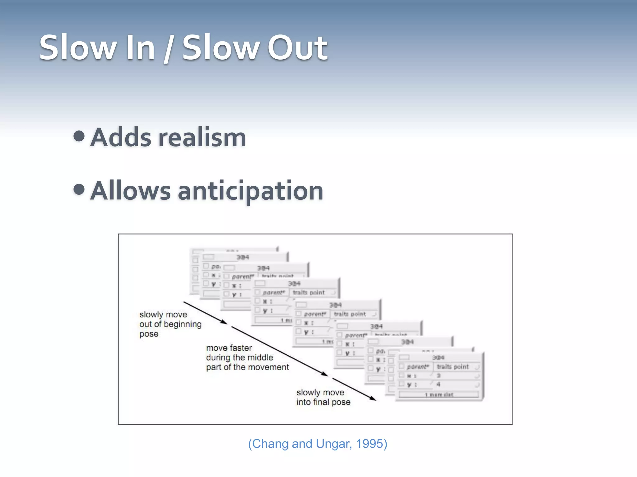 Slow In / Slow OutAdds realismAllows anticipation(Chang and Ungar, 1995)