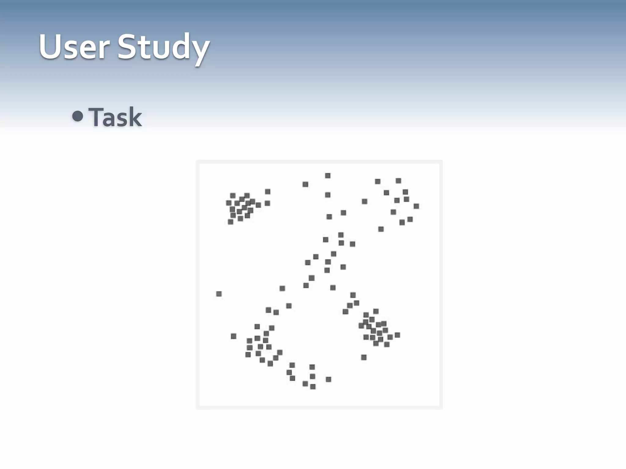 User StudyTask