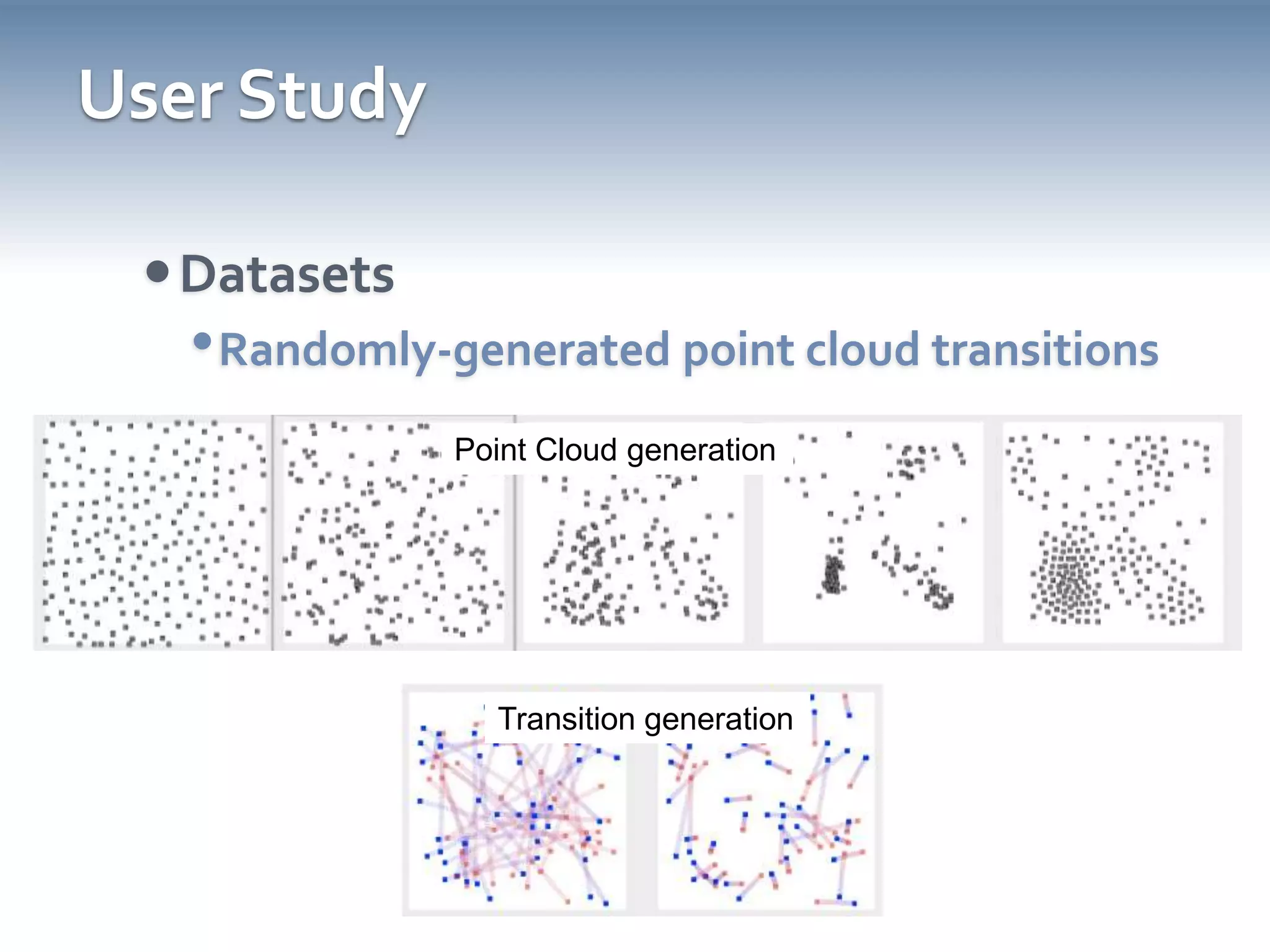 User StudyDatasetsRandomly-generated point cloud transitionsPoint Cloud generationTransition generation