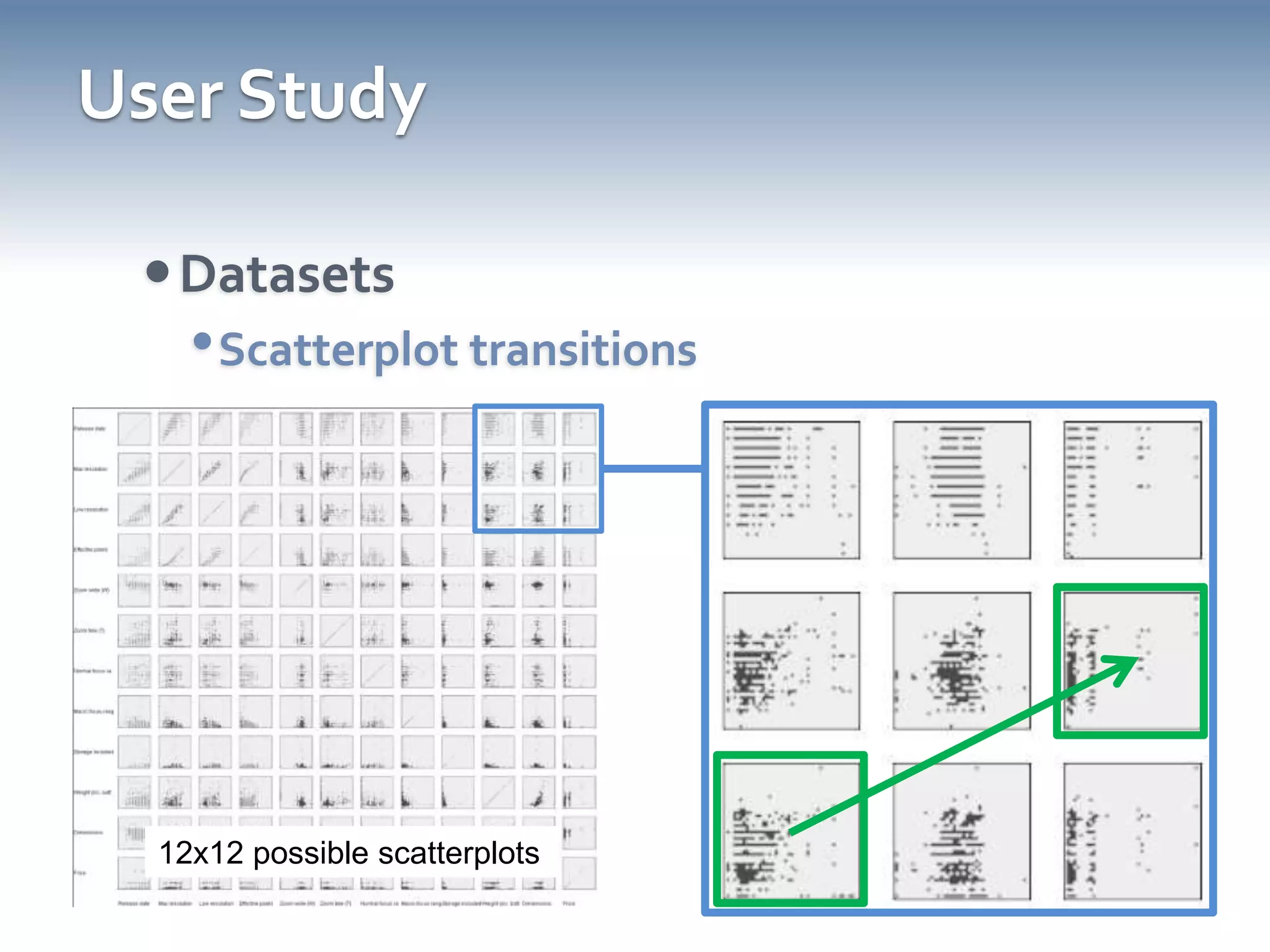 User StudyDatasetsScatterplot transitions12x12 possible scatterplots