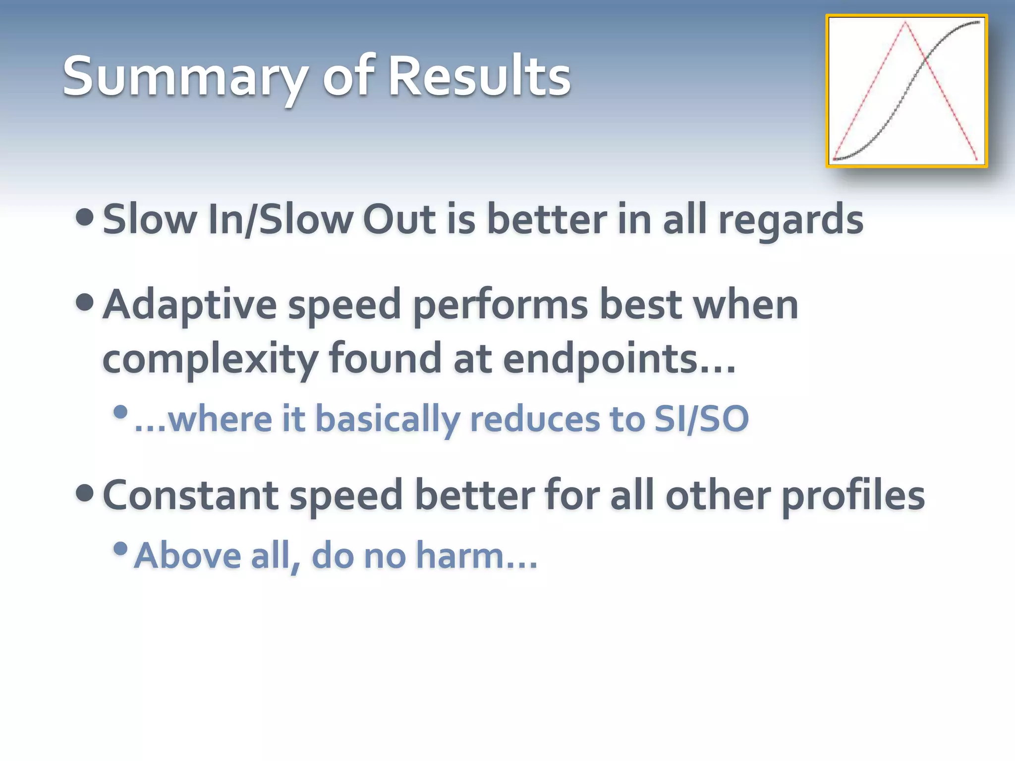Explaining the ResultsTwoconflictingprinciples for pacing:Frames atendpointsFrames atcomplex segmentsSI/SO based on #1Consistent with folklore……but requires an explanation!