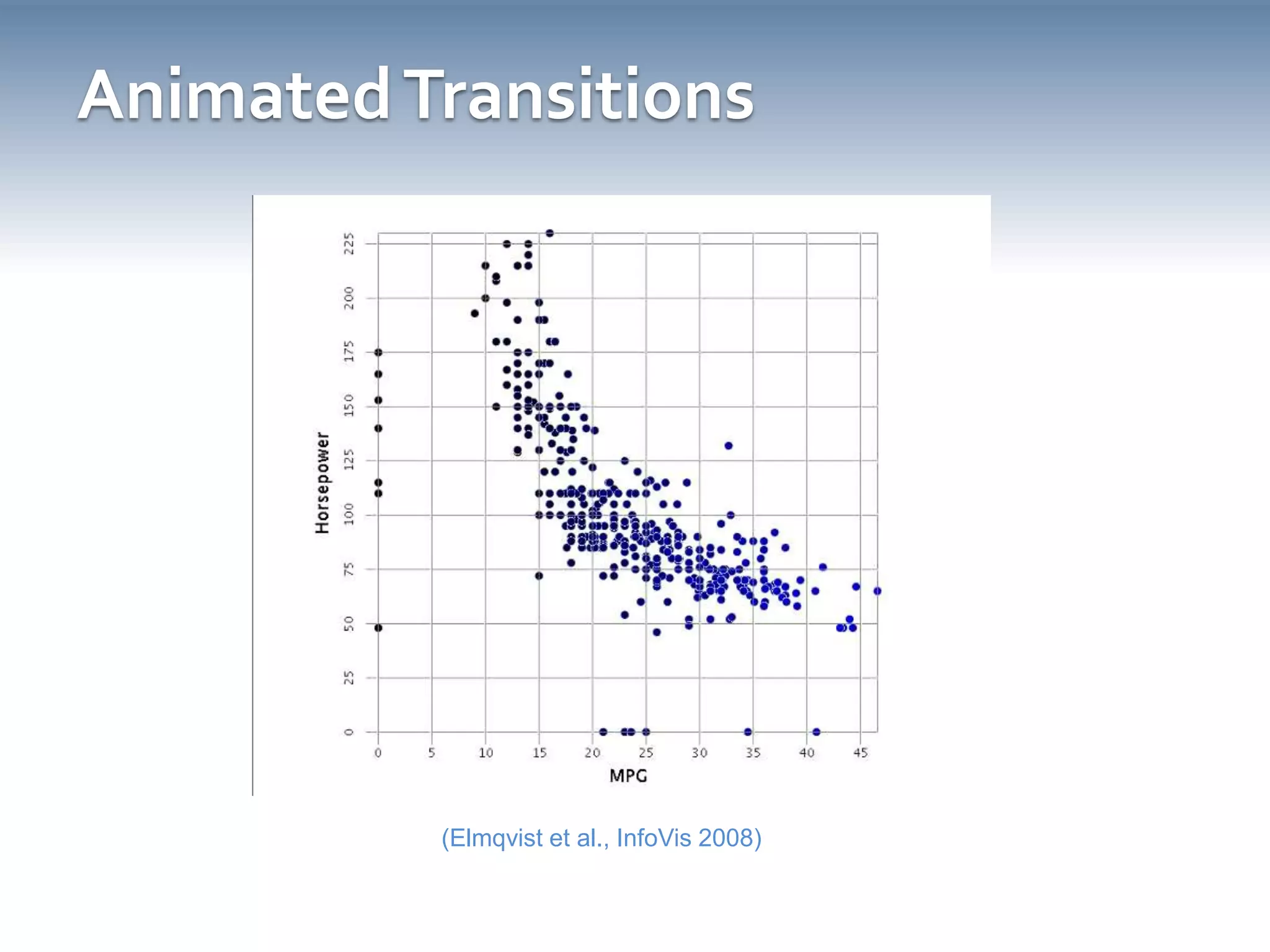 Animated Transitions(Elmqvist et al., InfoVis 2008)