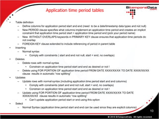 Application time period tables

•   Table definition
      – Define columns for application period start and end (need to be a date/timestamp data types and not null)
      – New PERIOD clause specifies what columns implement an application time period and creates an implicit
           constraint that application time period start < application time period end (pick your period name)
      – New WITHOUT OVERLAPS keywords in PRIMARY KEY clause ensures that application time periods do
           not overlap
      – FOREIGN KEY clause extended to include referencing of period in parent table
•   Inserting
      – Normal syntax
              • Comply with constraints ( start and end not null, start < end, no overlaps)
•   Deletes
      – Delete rows with normal syntax
              • Constrain on application time period start and end as desired or not !
      – Delete using FOR PORTION OF application time period FROM DATE XXXX/XX/XX TO DATE XXXX/XX/XX
           clause results in automatic “row splitting”
•   Updates
      – Update rows with normal syntax (including application time period start and end columns)
              • Comply with constraints (start and end not null, start < end, no overlaps)
              • Constrain on application time period start and end as desired or not !
      – Update using FOR PORTION OF application time period FROM DATE XXXX/XX/XX TO DATE
           XXXX/XX/XX clause results in automatic “row splitting”
              • Can’t update application period start or end using this option
•   Select
      – Normal Syntax (application time period start and end can be used since they are explicit columns)
                                                                                                                    10
 