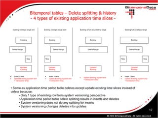 Bitemporal tables – Delete splitting & history
              - 4 types of existing application time slices -




• Same as application time period table deletes except update existing time slices instead of
delete because:
      • Only 1 type of existing row from system versioning perspective
      • Application time period table delete splitting results in inserts and deletes
      • System versioning does not do any splitting for inserts
      • System versioning changes deletes into updates
                                                                                                17
 