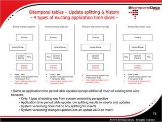Bitemporal tables – Update splitting & history
              - 4 types of existing application time slices -




• Same as application time period table updates except additional insert of existing time slice
because:
     • Only 1 type of existing row from system versioning perspective
     • Application time period table update row splitting results in inserts and updates
     • System versioning does not do any splitting for inserts
     • System versioning changes updates into an update AND an insert
                                                                                                  18
 