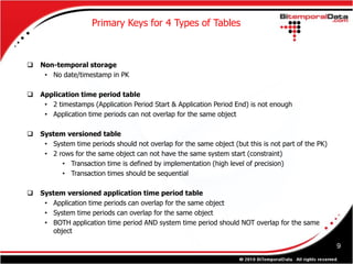 Primary Keys for 4 Types of Tables



   Non-temporal storage
     • No date/timestamp in PK

   Application time period table
     • 2 timestamps (Application Period Start & Application Period End) is not enough
     • Application time periods can not overlap for the same object

   System versioned table
     • System time periods should not overlap for the same object (but this is not part of the PK)
     • 2 rows for the same object can not have the same system start (constraint)
          • Transaction time is defined by implementation (high level of precision)
          • Transaction times should be sequential

   System versioned application time period table
     • Application time periods can overlap for the same object
     • System time periods can overlap for the same object
     • BOTH application time period AND system time period should NOT overlap for the same
       object

                                                                                                     9
 