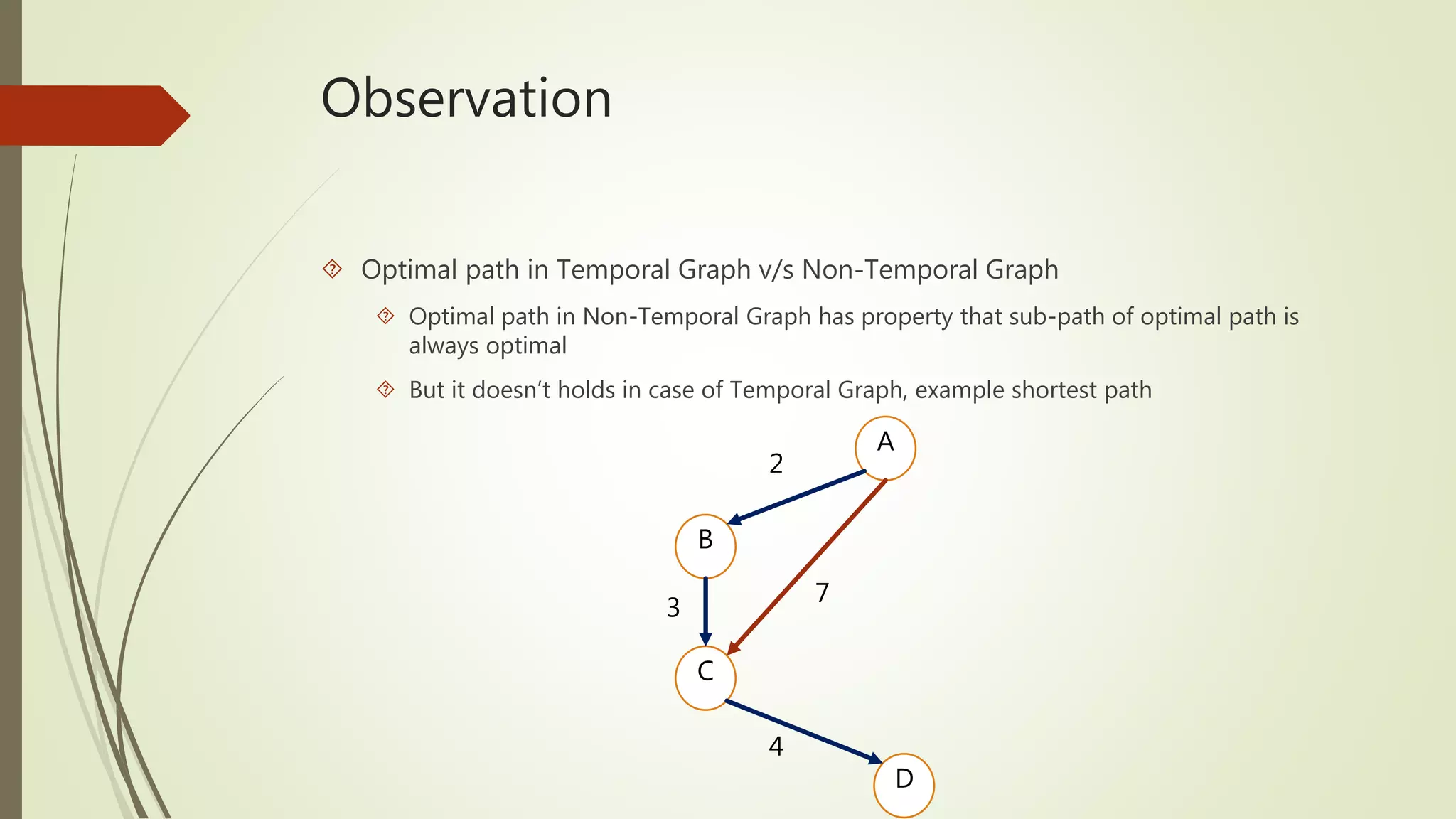 Observation 
 Optimal path in Temporal Graph v/s Non-Temporal Graph 
 Optimal path in Non-Temporal Graph has property that sub-path of optimal path is 
always optimal 
 But it doesn’t holds in case of Temporal Graph, example shortest path 
A 
B 
C 
D 
2 
3 
7 
4 
 