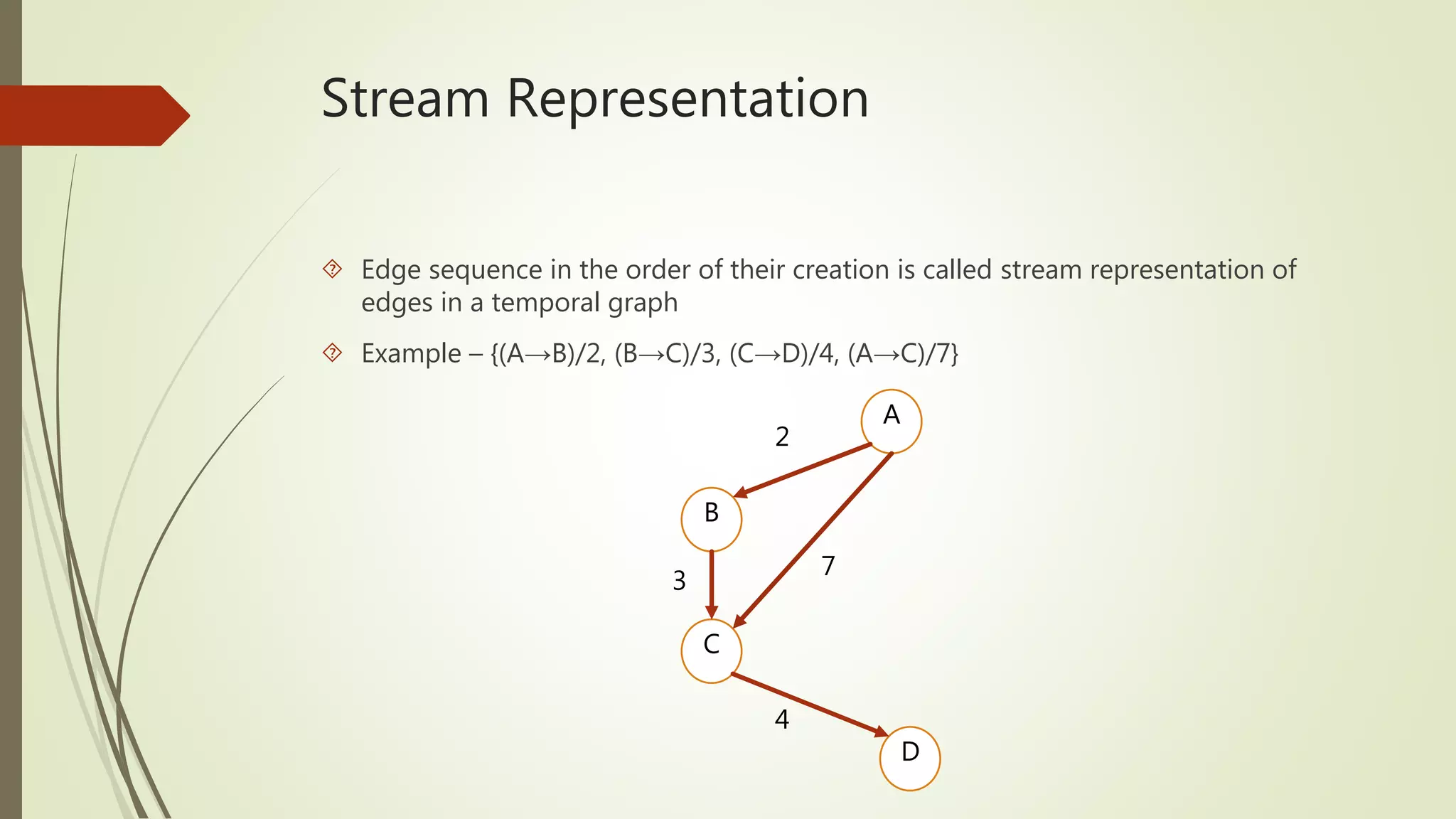 Stream Representation 
 Edge sequence in the order of their creation is called stream representation of 
edges in a temporal graph 
 Example – {(A→B)/2, (B→C)/3, (C→D)/4, (A→C)/7} 
A 
B 
C 
D 
2 
3 
7 
4 
 