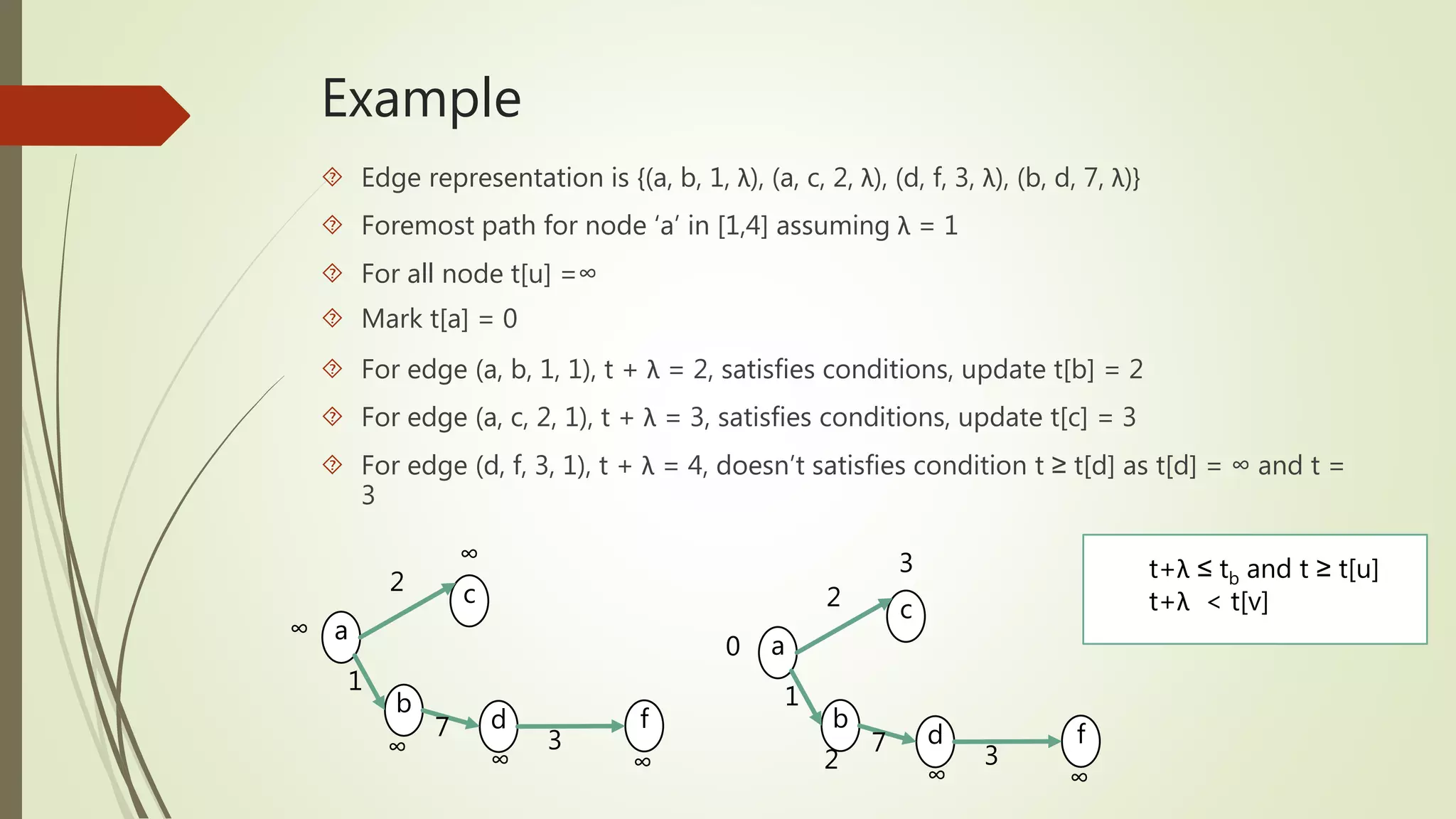 Example 
 Edge representation is {(a, b, 1, λ), (a, c, 2, λ), (d, f, 3, λ), (b, d, 7, λ)} 
 Foremost path for node ‘a’ in [1,4] assuming λ = 1 
 For all node t[u] =∞ 
 Mark t[a] = 0 
 For edge (a, b, 1, 1), t + λ = 2, satisfies conditions, update t[b] = 2 
 For edge (a, c, 2, 1), t + λ = 3, satisfies conditions, update t[c] = 3 
 For edge (d, f, 3, 1), t + λ = 4, doesn’t satisfies condition t ≥ t[d] as t[d] = ∞ and t = 
3 
t+λ ≤ tb and t ≥ t[u] 
t+λ < t[v] 
a 
c 
b 
d f 
3 
2 
7 
1 
∞ 
∞ 
∞ 
∞ ∞ 
0 a 
3 
c 
b 
d f 
3 
2 
7 
1 
2 ∞ ∞ 
 