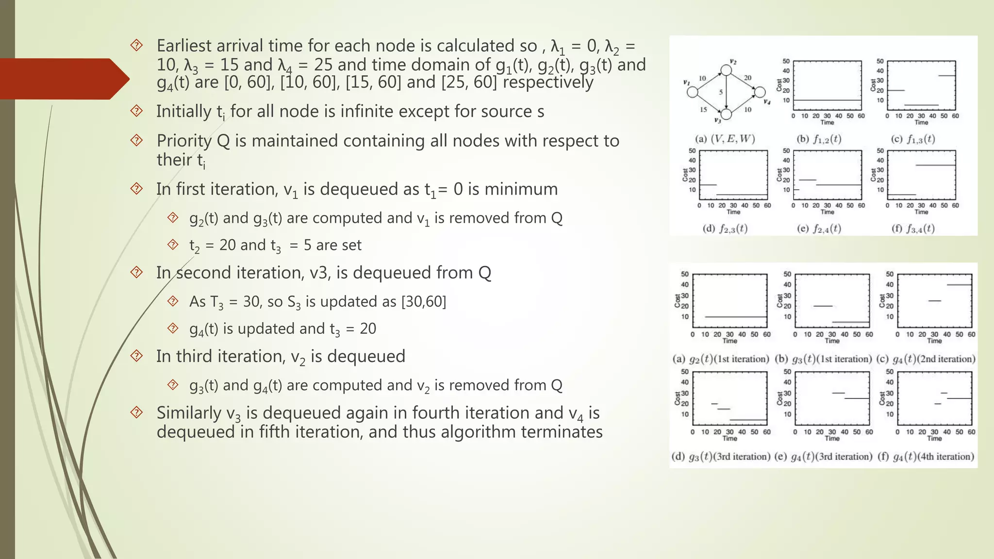 Earliest arrival time for each node is calculated so , λ1 = 0, λ2 = 
10, λ3 = 15 and λ4 = 25 and time domain of g1(t), g2(t), g3(t) and 
g4(t) are [0, 60], [10, 60], [15, 60] and [25, 60] respectively 
 Initially ti for all node is infinite except for source s 
 Priority Q is maintained containing all nodes with respect to 
their ti 
 In first iteration, v1 is dequeued as t1= 0 is minimum 
 g2(t) and g3(t) are computed and v1 is removed from Q 
 t2 = 20 and t3 = 5 are set 
 In second iteration, v3, is dequeued from Q 
 As T3 = 30, so S3 is updated as [30,60] 
 g4(t) is updated and t3 = 20 
 In third iteration, v2 is dequeued 
 g3(t) and g4(t) are computed and v2 is removed from Q 
 Similarly v3 is dequeued again in fourth iteration and v4 is 
dequeued in fifth iteration, and thus algorithm terminates 
 