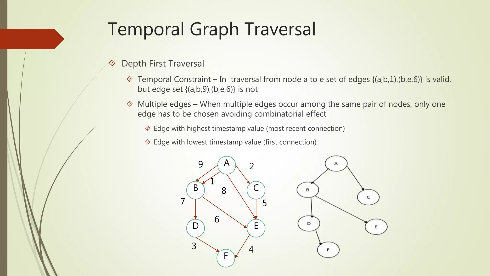 Temporal Graph Traversal 
 Depth First Traversal 
 Temporal Constraint – In traversal from node a to e set of edges {(a,b,1),(b,e,6)} is valid, 
but edge set {(a,b,9),(b,e,6)} is not 
 Multiple edges – When multiple edges occur among the same pair of nodes, only one 
edge has to be chosen avoiding combinatorial effect 
 Edge with highest timestamp value (most recent connection) 
 Edge with lowest timestamp value (first connection) 
A 
B C 
E 
D 
F 
3 
2 
8 
6 
7 
1 
4 
5 
9 
 
