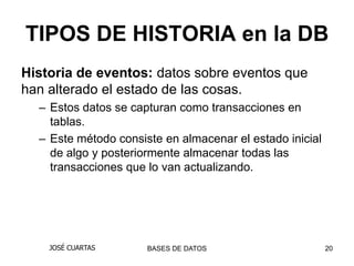 TIPOS DE HISTORIA en la DB
Historia de eventos: datos sobre eventos que
han alterado el estado de las cosas.
  – Estos datos se capturan como transacciones en
    tablas.
  – Este método consiste en almacenar el estado inicial
    de algo y posteriormente almacenar todas las
    transacciones que lo van actualizando.




    JOSÉ CUARTAS      BASES DE DATOS                      20
 
