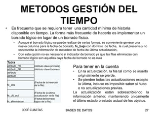 METODOS GESTIÓN DEL
                       TIEMPO
•      Es frecuente que se requiera tener una cantidad mínima de historia
       disponible en tiempo. La forma más frecuente de hacerlo es implementar un
       borrado lógico en lugar de un borrado físico.
         –    Aunque el borrado lógico se puede realizar de varias formas, es conveniente generar una
              nueva columna para la fecha de borrado, fx_baja con dominio de fecha, la cual preserva y no
              sobrescribe la información de metadato de fecha de última actualización,.
         –    Con esta opción no es necesario el indicador de borrado ya que las filas eliminadas con
              borrado lógico son aquellas cuya fecha de borrado no es nula
    Tabla
    atributo_PK
    atributo_FK
                         (Atributo clave primaria)      Para tener en la cuenta
                         (Atributo clave foránea)
    atributo                                            •   En la actualización, la fila tal como se insertó
    atributo                                                originalmente se pierde.
    …                                                   • Se pierden todas las actualizaciones excepto
                         (Fecha de la inserción
    fx_alta              de la fila)                        la última, incluso es imposible saber si hubo
                                                            o no actualizaciones previas.
                         (Fecha de la última            La actualización están sobrescribiendo la
    fx_ult_act           actualización de la fila)      información anterior, manteniendo únicamente
                         (Fecha del borrado
    fx_eliminacion       lógico de la fila)             el último estado o estado actual de los objetos.

                  JOSÉ CUARTAS                       BASES DE DATOS                                      27
 
