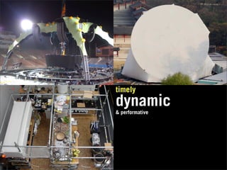 timely
dynamic
& performative
 