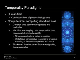 April 22, 2016
Temporality of the Future
Temporality Paradigms
 Human-time
 Continuous flow of physics-biology time
 Compute-time: computing clocktime eras
1. General: time becomes stoppable and
malleable
2. Machine learning/big data temporality: time
becomes future-addressable
 All human and natural patterns modeled
 Shifts focus from reactive response to proactive
attending to the real-time present and future
3. Blocktime: time becomes future-assignable,
future-creatable
20
 