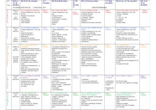 PLANIFICACIÓ ANUAL CURS 2016– 2017 TERCER PRIMÀRIA
1ª
AVAL
Del 8 a l
´16 de
setembre
Del 19 al 5 de setembre 6 i 7
d'octubre
Del 10 al 28 d'octubre 31 i 01
de
novemb
re
Del 2 al 16 de novembre 17 i 18 de
novembre
Del 21 nov. al 9 de desembre Del 12 al
16 de
desembre
V
A
L
E
N
C
I
À
AVALUA
CIÓ
INICIAL
ACT.
REPÀS
UD 1 TORNEM A L’ESCOLA
Lectura comprensiva i exp. oral
El nom.
Descripció de persones.
L’alfabet.
Text expositiu.
Camp semàntic.
Altres alfabets.
Repàs i
avaluació
UD 2. GENT DEL MÓN
Lectura comprensiva i exp.
oral.
El gènere del nom.
Les definicions.
Vocals obertes i tancades.
Els poemes.
Sinònims.
ONGs
Repàs i
avaluació
UD 3. NO TINGUES POR
Lectura comprensiva i exp. oral
El nombre del nom.
El relat de misteri.
Consonants i dígrafs.
Recepta de cuina.
Antònims.
Redactar un diccionari monstruós.
Repàs i
avaluació
UD 4. A PUNT PER A VACANCES
Lectura comprensiva i exp. oral.
L’article i l’apòstrof.
La carta.
C i qu // g i gu.
Les nadales.
Polisèmia.
Celebrar Nadal.
Repàs i
avaluació
C
A
S
T
E
L
L
À
AVALUA
CIÓ
INICIAL
ACT.
REPÀS
NIVELL
UD 1UN BUEN COMIENZO
Lectura comprensiva y exp. oral.
La r.
Clases de oraciones.
Textos informatives y
publicitarios.
El proceso de escritura.
Fórmulas de cortesia.Interpretar
un anuncio.
Repàs i
avaluació
UD 2. ¿ JUGAMOS ?
Lectura comprensiva y exp.
oral.
La c i la qu.
Sílaba , palabra y oración.
Textos instructives.
Refranes. Bases de un
concurso. El diccionario.
Manejar el diccionario
Repàs i
avaluació
UD 3. AL MAL TIEMPO BUENA
CARA
Lectura comprensiva y exp. oral
El punto y la majúscula.
Nombre común y nombre propio.
Textos expositivos.
La descripción.
Famílias de palabras.Buscar
información
Repàs i
avaluació
UD 4. POSTRES DE CUCHARA
Lectura comprensiva y exp. oral.
La c y la z.
El genero y número del nombre.
Textos instructivos. Derechos de os
ninos.
El email. Historias en verso.
Sinònimos.Escribir postal una navid.
Repàs i
avaluació
M
A
T
E
M
À
T
I
Q
U
E
S
AVALUA
CIÓ
INICIAL
ACTIVIT
ATS DE
REPÀS
NIVELL
UD 1. LA HISTÒRIA DELS
NOMBRES
Sistema de numeració decimal:
unitat, desena, centena i unitat de
miler.
Valor posicional de les xifres.
Estructura dels problemes.
Línies poligonals: oberta i
tancada, recta i corba.
Els elements d’un polígon.
La longitud: el cm, el dm i el
metre.
Utilització d’instruments de : el
regle i el m.
Interés per la presentació neta,
ordenada i clara dels càlculs i
resultats.
Repàs i
avaluació
UD 2. EL TEMPS PASSA
La propietat commutativa i la
propietat associativa de la
suma.
Passos a seguir en la resolució
de problemes.
Orientació en un plànol.
Mesura del temps: hores i
minuts.
La taula de doble entrada i el
gràfic de barres.
Identificació de l’operació
adequada per a resoldre
problemes.
Apreciació de l’aplicació de les
matemàtiques en la vida
quotidiana.
Repàs i
avaluació
UD 3.AFEGINT I LLEVANT
Tècnica de la resta portant.
Propietats de la resta.
Aplicació de la prova de la resta.
Problemes amb excés d’informació.
Rectes paral·leles i secants.
La divisió com a repartiment.
Unitats de mesura convencionals:
metre i submúltiples.
Diferents perspectives en una
imatge.
Interés i curiositat per les
representacions artístiques
Repàs i
avaluació
UD 4. OLIMPIADES.
Els nombres de fins a sis xifres.
El valor posicional de la xifra.
Utilització de diferents estratègies de
càlcul mental.
La pregunta en els problemes.
Els regles com a instruments per a
dibuixar diferents tipus de recta.
El compàs.
Els algoritmes de la multiplicació i la
divisió.
La mesura del temps.
Repàs i
avaluació
S
O
C
I
A
L
S
ACTIVIT
ATS
INICIALS
UD.1 LA TERRA, EL NOSTRE
PLANETA
La Terra en el Sistema Solar.
Composició de la Terra.
Moviments de la Terra.
Les estacions de l’any.
La Lluna.
Repàs i
avaluació
UD 2. ORIENTACIO A
L’ESPAI
L’orientació,els punts cardinals
i la brúixola.
Pols , eixos i hemisferis.
Globus terraqui i mapamundi,
Plànols i mapes.
El calendari.
Linies imaginaries.
Repàs i
avaluació
UD. 3 L’AIRE I L’AIGUA
L’atmosfera.
L’aire i la seua composició.
La contaminació atmosférica.
UD. 3 L’AIRE
I L’AIGUA
La hidrosfera i
la distribució
d’aigües.
Precipitacions
i tipus.
UD. 3 L’AIRE I L’AIGUA
El cicle de l’aigua.
Per a què s’usa l’aigua? Els icebergs.
Repàs i
avaluació
N
A
T
U
R
A
L
S
ACTIVIT
ATS
INICIALS
UD. 1 EL NOSTRE COS
Anatomia i fisiologia del cos
humà: aparells i sistemes.
Parts i òrgans del cos humà i les
seues funcions.
L’alfabet Braille.
Salut i cura del cos. Higiene
postural i respiratòria.
Repàs i
avaluació
UD. 1 EL NOSTRE COS
Ús i interpretació d gràfiques
’imatges, esquemes i.
La digestió.
Respiració. Pràctica de la
relaxació mitjançant una
respiració correcta.
Coneixement de si mateix i dels
altres.
Repàs i
avaluació
UD. 2 L’ALIMENTACIÓ I ELS
HÀBITS SALUDABLES
Aliments i nutrients, la seua funció
en l’organisme.
Origen i formes de conservació dels
aliments.
Dieta sana i equilibrada. Piràmide
dels aliments.
Repàs i
avaluació
UD. 2 L’ALIMENTACIÓ I ELS
HÀBITS SALUDABLES
Salut alimentària. Prevenció de
trastorns alimentaris.
Hàbits saludables. Raspallar-se les
dents.
Ajudem els animals.
Lectura: Una visita a la granja.
Els veterinaris.
Repàs i
avaluació
 