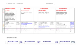 PLANIFICACIÓ ANUAL CURS 2016– 2017 TERCER PRIMÀRIA
E
D.
F
Í
S
2 decembre al 20 decembre
U.D. 5 Ritme
Pràctica d’activitats rítmico-
expressives que fomenten la
creativitat i la confiança en un
mateix. Iniciativa personal per a la
millora de la creativitat en la
pràctica d’activitats expressives.
Percepció temporal i treball del
ritme. Pràctica de danzes i
coreografíes senzilles . Mostrar
desinhibició en la pràctica de les
activitats.
9 gener al 31 gener
U.D. 6 Jocs cooperatius
Jocs per a desenvolupar actituds de
cooperació.
.
1 de febrer al 28 febrer
U.D. 7 Fem equilibri
Equilibris estàtics I dinàmics més
complexes. Iniciació acrogimnástica
1 de març al 31 de març
U.D. 8 Jocs de bate i carrera
Habilitats manipulatives (colpejos).
Coordinació óculo-manual. Iniciació
esportiva a jocs de bate i carrera.
V
A
L
O
R
S
U4. Dialogar
Ens preguntem i busquem
respostes.
Aprenc a dialogar.
Lectura:
Un nuc en
el llençol.
Respecte i tolerància:
https://www.youtube.com/watch?
v=YwbBdIt_AqE
Activitats video.
Avalue les
meues
competèn-
cies.
U5. Escoltem activament.
Ens preguntem i busquem
respostes.
Necessitem que ens escolten:
https://www.youtube.com/watch
?v=_nUdYvSbVNU
Aprenc a
escolar
activament.
Lectures:
Diàleg de totxos
La recepta del bon diàleg.
Avalue les meues competències.
Curt LES MEUES SABATES-------
https://ww
w.youtube
.com/watc
h?
v=HEfu2k
oP8no
R
E
L
UNITAT 5
Jesús, la seua forma de vida
UNITAT 5
Paràboles
al
sembrador
UNITAT 6
Amor a Déu i al proïsme
Servici als altres
UNITAT 6
Mandat de
l'amor
UNITAT 7
Iniciació
UNITAT 7
Penitència
UNITAT 8
Entrada a Jerusalem
Últim sopar. Quaresma
UNITAT 8
Passió de
Jesús.
Pasqua
TERCER TRIMESTRE
Del 29 de març al 10 d’abril 11 i 12
d'abril
Del 25 d’abril al 5 de maig 8 i 9 de
maig
De l'10 al 19 de maig 22 i 23
de maig
Del 24 de maig al 09 de juny Del 12 al
16 de juny
 