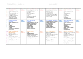 PLANIFICACIÓ ANUAL CURS 2016– 2017 TERCER PRIMÀRIA
V
A
L
E
N
C
I
À
UD 9. LLEGENDES I
MONSTRES
Lectura comprensiva i exp.
oral.
Persona i nombre del verb.
Pronoms personals.
El diàleg. La essa sonora.
Els poemes narratius.
Verbs a partir de noms.
Construir un drac-titella.
Repàs i
avaluació
UD 10. QUANT DE TEMPS !
Lectura comprensiva i exp. oral.
Conjugacions verbals.
La biografia.
Signes d’interrogació i
d’admiració.
L’auca.
Verbs derivats d’adjectius.
Escriure per a llegir.
Repàs i
avaluació
UD 11. ANEM AL BOSC
Lectura comprensiva i exp. oral.
La paraula i l’oració.
Classes de paraules.
Descripció de llocs.
Síl.laba tònica i àtona. El guió.
La notícia. Paraules compostes.
Eixir a la natura.
Repàs i
avaluació
UD 12. MMM, QUINA
FAM...
Lectura comprensiva i exp.
oral.
Subjecte i predicat.
L’eslògan.
L’accentuació.
El blog.
Els refranys.
Viure saludablement.
Repàs i
avaluació
C
A
S
T
E
L
L
À
UD 9. HISTORIAS Y
ENIGMAS
Lectura comprensiva y exp.
oral
La b y la v.
El verbo.
Textos narratives.
El cuento.
Aumentativos y diminutivos.
Contar cuentos.
Repàs i
avaluació
UD 10. EMPIEZA LA
FUNCION
Lectura comprensiva y exp. oral
La síl·laba y la acentuación.
Pasado, presente y futuro.
Textos teatrales.
La escena teatral.
Prefijos y sufijos.
Interpretar un personaje.
Repàs i
avaluació
UD 11.SIEMPRE ADELANTE
Lectura comprensiva y exp. oral
Palabras agudas y llanas.
Las conjugaciones.
Textos publicitarios.
La poesia visual.
El campo semántico.
Seleccionar temes poético
Repàs i
avaluació
UD 12. ¡ NOS VAMOS DE
VACACIONES!
Lectura comprensiva y exp.
oral.
Palabras esdrújulas.
La oración.
Textos pòéticos.
Poemas a partir de poemes.
Gentilicios.
Presentar un libro.
Repàs i
avaluació
M
A
T
E
M
À
T
I
Q
U
E
S
UD 9. LA INFORMACIÓ
ORGANITZADA.
La fracció decimal.
Els nombres decimals: la
centèsima.
La pregunta del problema.
Les unitats de mesura de pes: el
quilo i el gram.
El gràfic de coordenades.
Repàs i
avaluació
UD 10. QUANT ÉS?.
L’euro.
Els nombres decimals.
Comparació de nombres decimals.
Les rectes i la circumferència.
El litre, el mig litre i el quart de litre.
Problemes amb litres.
Jocs de llengua matemàtica.
Repàs i
avaluació
UD 11. CARA O CREU?.
Operacions amb decimals: la
suma i la resta.
La divisió fins milers per 1 xifra.
Els problemes amb varies
operacions.
Els cossos geomètrics de cares
corbes.
Els conceptes d’atzar i
probabilitat. correcta.
Repàs i
avaluació
UD 12. EL CALENDARI.
Multiplicació d’un decimal per
un nombre natural.
Les potències: quadrat i cub.
Els problemes amb diverses
operacions.
El temps: les hores, les mitges,
els quarts, els minuts i els
segons.
Capacitat: el l., el mig l. i el
quart de litre.
El gràfic lineal.
Repàs i
avaluació
 