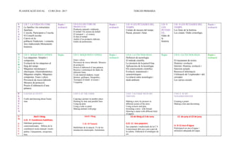PLANIFICACIÓ ANUAL CURS 2016– 2017 TERCER PRIMÀRIA
S
O
C
I
A
L
S
UD 7. LA VIDA EN COM.
La família i les estructures
familiars.
L’escola. Participem a l’escola.
El Consell escolar.
Canvis en la
població.Tradicions i costums.
Jocs tradicionals.Monuments
històrics.
Repàs i
avaluació
UD 8 ELS SECTORS DE
PRODUCCIO
Productes naturals i elaborats.
El treball. Els sectors de treball
El transport i el comerç.
El dret al treball.
Anàlisi d’un producte elaborat.
Gràfic de professions.
Repàs i
avaluació
UD 9 LES PETJADES DEL
TEMPS.
Unitats de mesura del temps.
Passat, present i futur.
UD 9
LES
PETJAD
ES...
Edats de
la
història.
UD 9 LES PETJADES DEL
TEMPS.
Les fonts de la història.
Les ciutats. Ordre cronològic.
Repàs i
avaluació
N
A
T
U
R
A
L
S
UD 5. MÀQUINES I EINES.
Les màquines. Simples i
compostes.
Evolució de les màquines al
llarg del temps
Màquines mecàniques i
elèctriques. Electrodomèstics.
Màquines simples. Màquines
compostes. Eines i oficis.
Prevenció de riscos laborals.
Mesures de protecció.
Procés d’elaboració d’una
palanca.
Repàs UD 5. MÀQUINES I EINES.
Eines i oficis.
Prevenció de riscos laborals. Mesures
de protecció.
Procés d’elaboració d’una palanca.
Recerca i contrastació de dades de
diferents fonts.
Ús de material didàctic visual:
làmines, gràfiques, fotografies...
Tècniques d’estudi: el resum i
l’esquema.
Repàs i
avaluació
UD 6. LA TECNOLOGIA .
Definició de tecnologia.
El mètode científic.
La invenció de la penicil·lina.
Aplicacions de la tecnologia.
Els coneixements científics.
Evolució, transmissió i
característiques.
La relació entre tecnologia i
medi ambient.
Repàs UD 6. LA TECNOLOGIA .
El tractament de textos.
Història i evolució.
Internet. Història, evolució i
funcions actuals.
Recerca d’informació.
Utilització de l’explorador i del
cercador.
Les xarxes socials.
Repàs i
avaluació
P
L
À
S
T
I
C
A
EASTER ACTIVITY
Crafts and drawing about Easter
time
.
UNIT 6 AT THE FARM
Copying a picture in another place
Painting by dots and parallel lines
Using tip pens
Using a ruler to paint
Making animals with pegs
UNIT 7 OUTSIDE WITH MY
FRIENDS
Making a story by pictures in
different scenes of the story
Using scissors and glue
Inventing a story with friends
Drawing a statue with different kind
of papers
UNIT 8. IN MY
NEIGHBOURHOOD
Creating a poster
Making a kite and decorating
E
D.
F
Í
S
I
C
Abril i Maig
U.D. 9 Combinem habilitats.
Habilitats genèriques i
contextualitzades . Millora de la
coordinació óculo-manual i óculo-
pédica. Llançaments, recepcions,
bots.
Abril i Maig
U.D. 10 Natació
Halibilitats de la natació. Ús de les
instalacions municipals. Autonomia.
22 de Maig al 2 de Juny
U.D. 11 Jocs populars
Jocs populars i tradicionals de la C.V.
Coneiximent dels jocs com a part de
la cultura. Elaboració d’estratègies de
joc.
12 de juny al 22 de juny
U. D 12 Jocs d’aigua
Participació en jocs d’aigua i
utilització adequada del aigua.
 