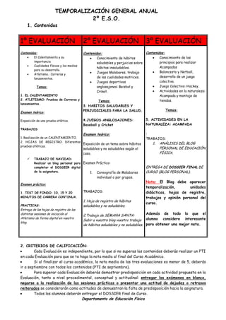 TEMPORALIZACIÓN GENERAL ANUAL
2º E.S.O.
1. Contenidos

1º EVALUACIÓN

2º EVALUACIÓN

3º EVALUACIÓN

Contenidos:

Contenidos:

Contenidos:

El Calentamiento y su
importancia
Cualidades físicas y los medios
para su desarrollo.
Atletismo.: Carreras y
lanzamientos.
Temas:

1. EL CALENTAMIENTO
2. ATLETISMO: Pruebas de Carreras y
lanzamientos.

Examen teórico:

Conocimiento de los
principios para realizar
Acampadas
Baloncesto y Netball,
desarrollo de un juego
colectivo.
Juego Colectivo: Hockey.
Actividades en la naturaleza:
Acampada y montaje de
tiendas.

Conocimiento de hábitos
saludables y perjuicios sobre
hábitos insaludables.
Juegos Malabares, trabajo
de las cualidades motrices.
Juegos deportivos
anglosajones: Beisbol y
Criket.
Temas:
3. HABITOS SALUDABLES Y
PERJUDICIALES PARA LA SALUD.

Temas:

TRABAJOS

4.JUEGOS ANGLOSAJONES:
Baseball y Cricket

5. ACTIVIDADES EN LA
NATURALEZA: ACAMPADA

Examen teórico:

Exposición de una prueba atlética.

:
TRABAJOS:

1. Realización de un CALENTAMIENTO.
2. HOJAS DE REGISTRO: Diferentes
Exposición de un tema sobre hábitos
pruebas atléticas.

saludables y no saludables según el
caso.



TRABAJO DE NAVIDAD:
Realizar un blog personal para Examen Práctico:
completar el DOSSIER digital
de la asignatura.
1. Coreografía de Malabares

individual o por grupos.
Examen práctico:
1. TEST DE FONDO: 10, 15 Y 20
MINUTOS DE CARRERA CONTINUA.

PRACTICAS:
Entrega de las hojas de registro de las
distintas sesiones de iniciación al
Atletismo de forma digital en vuestro
blog.
.

TRABAJOS:

1. Hoja de registro de hábitos
saludables y no saludables.

1.

ANÁLISIS DEL BLOG
PERSONAL DE EDUCACIÓN
FÍSICA.

ENTREGA DE DOSSIER FINAL DE
CURSO (BLOG PERSONAL).

Nota: El Blog debe aparecer
temporalización,
unidades
didácticas, hojas de registro,
trabajos y opinión personal del
curso.

Además de todo lo que el
2.Trabajo de SEMANA SANTA:
Subir a vuestro blog vuestro trabajo alumno considere interesante
de hábitos saludables y no saludables. para obtener una mejor nota.

2. CRITERIOS DE CALIFICACIÓN:
Cada Evaluación es independiente, por lo que si no superas los contenidos deberás realizar un PTI
en cada Evaluación para que se te haga la nota media al final del Curso Académico.
Si al finalizar el curso académico, la nota media de las tres evaluaciones es menor de 5, deberás
ir a septiembre con todos los contenidos (PTI de septiembre).
Para superar cada Evaluación deberás demostrar predisposición en cada actividad propuesta en la
Evaluación, tanto a nivel procedimental, conceptual y actitudinal: entregar los exámenes en blanco,
negarse a la realización de las sesiones prácticas o presentar una actitud de dejadez o retrasos
reiterados se considerarán como actitudes de demuestran la falta de predisposición hacia la asignatura.
Todos los alumnos deberán entregar el DOSSIER final de Curso.

Departamento de Educación Física

 