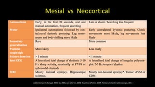 Mesial vs Neocortical
Loddenkemper & Kotagal, 2005; So, 2006; Jan & Girvin, 2008; Noachtar & Peters, 2009; Foldvary-Schaefer & Unnwongse, 2011
 