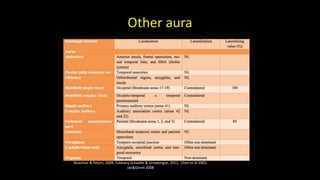 Other aura
Noachtar & Peters, 2009; Foldvary-Schaefer & Unnwongse, 2011, Chen et al 2003,
Jan&Girvin 2008
 