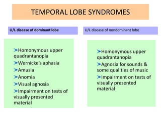 TEMPORAL LOBE SYNDROMES
Homonymous upper
quadrantanopia
Wernicke’s aphasia
Amusia
Anomia
Visual agnosia
Impairment on tests of
visually presented
material
Homonymous upper
quadrantanopia
Agnosia for sounds &
some qualities of music
Impairment on tests of
visually presented
material
U/L disease of dominant lobe U/L disease of nondominant lobe
 