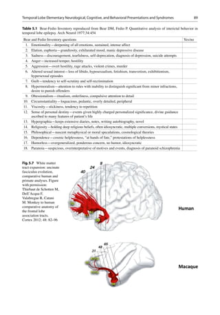 89
Table 5.1 Bear-Fedio Inventory reproduced from Bear DM, Fedio P. Quantitative analysis of interictal behavior in
temporal lobe epilepsy. Arch Neurol 1977;34:454
Bear and Fedio Inventory questions Yes/no
1. Emotionality—deepening of all emotions, sustained, intense affect
2. Elation, euphoria—grandiosity, exhilarated mood, manic depressive disease
3. Sadness—discouragement, tearfulness, self-deprecation, diagnosis of depression, suicide attempts
4. Anger—increased temper, hostility
5. Aggression—overt hostility, rage attacks, violent crimes, murder
6. Altered sexual interest—loss of libido, hyposexualism, fetishism, transvetism, exhibitionism,
hypersexual episodes
7. Guilt—tendency to self-scrutiny and self-recrimination
8. Hypermoralism—attention to rules with inability to distinguish signiﬁcant from minor infractions,
desire to punish offenders
9. Obessionalism—ritualism, orderliness, compulsive attention to detail
10. Circumstantiality—loquacious, pedantic, overly detailed, peripheral
11. Viscosity—stickiness, tendency to repetition
12. Sense of personal destiny—events given highly charged personalized signiﬁcance, divine guidance
ascribed to many features of patient’s life
13. Hypergraphia—keeps extensive diaries, notes, writing autobiography, novel
14. Religiosity—holding deep religious beliefs, often idiosyncratic, multiple conversions, mystical states
15. Philosophical—nascent metaphysical or moral speculations, cosmological theories
16. Dependence—cosmic helplessness, “at hands of fate,” protestations of helplessness
17. Humorless—overgeneralized, ponderous concern, no humor, idiosyncratic
18. Paranoia—suspicious, overinterpretative of motives and events, diagnosis of paranoid schizophrenia
Fig.5.7 White matter
tract expansion: uncinate
fasciculus evolution,
comparative human and
primate analyses. Figure
with permission:
Thiebaut de Schotten M,
Dell’Acqua F,
Valabregue R, Catani
M. Monkey to human
comparative anatomy of
the frontal lobe
association tracts.
Cortex 2012; 48: 82–96
Temporal Lobe Elementary Neurological, Cognitive, and Behavioral Presentations and Syndromes
 