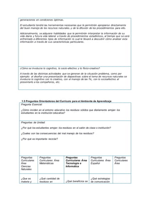 generaciones en condiciones óptimas.
El estudiante tendrá las herramientas necesarias que le permitirán apropiarse directamente
del buen manejo de los recursos naturales. y de la difusión de los procedimientos para ello.
Adicionalmente, se adquiere habilidades que le permitirán interpretar la información de su
vida diaria y futura vida laboral a través de procedimientos estadísticos, al tiempo que se verá
enfrentado a diferentes tipos de información lo cual le llevará a descubrir cómo analizar esta
información a través de sus características particulares.
¿Cómo se involucra lo cognitivo, lo socio-afectivo y lo físico-creativo?
A través de las distintas actividades que se generan de la situación problema, como por
ejemplo: al diseñar una presentación de diapositivas sobre el tema de recursos naturales se
involucra lo cognitivo con lo creativo, con el manejo de las Tic, con lo socioafectivo al
presentarlo a los compañeros, etc.
1.5 Preguntas Orientadoras del Currículo para el Ambiente de Aprendizaje
Pregunta Esencial:
¿Cómo inciden en el entorno educativo los residuos sólidos que diariamente arrojan los
estudiantes en la institución educativa?
Preguntas de Unidad:
¿Por qué los estudiantes arrojan los residuos en el salón de clase o institución?
¿Cuales son las consecuencias del mal manejo de los residuos?
¿Por qué es importante reciclar?
Preguntas
Curriculares
Área
Ciencias
Naturales
Preguntas
Curriculares Área
Matemáticas
Preguntas
Curriculares Área
Tecnología e
Informática
Preguntas
Curriculares Área
Español
Preguntas
Curriculares
Área
¿Que es
materia y
¿Qué cantidad de
residuos en ¿Qué beneficios se
¿Qué estrategias
de comunicación
 
