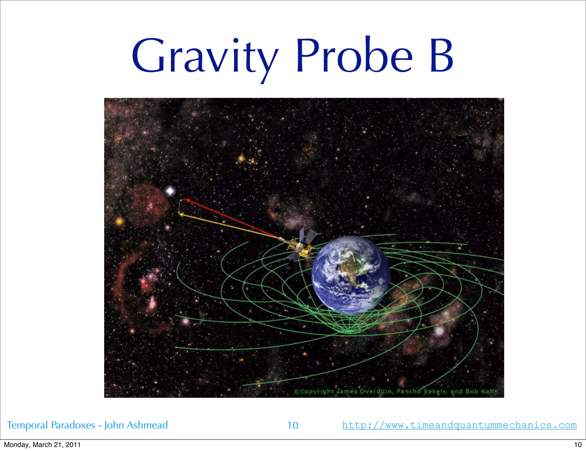 Gravity Probe B




Temporal Paradoxes - John Ashmead   10   http://www.timeandquantummechanics.com
Monday, March 21, 2011                                                        10
 
