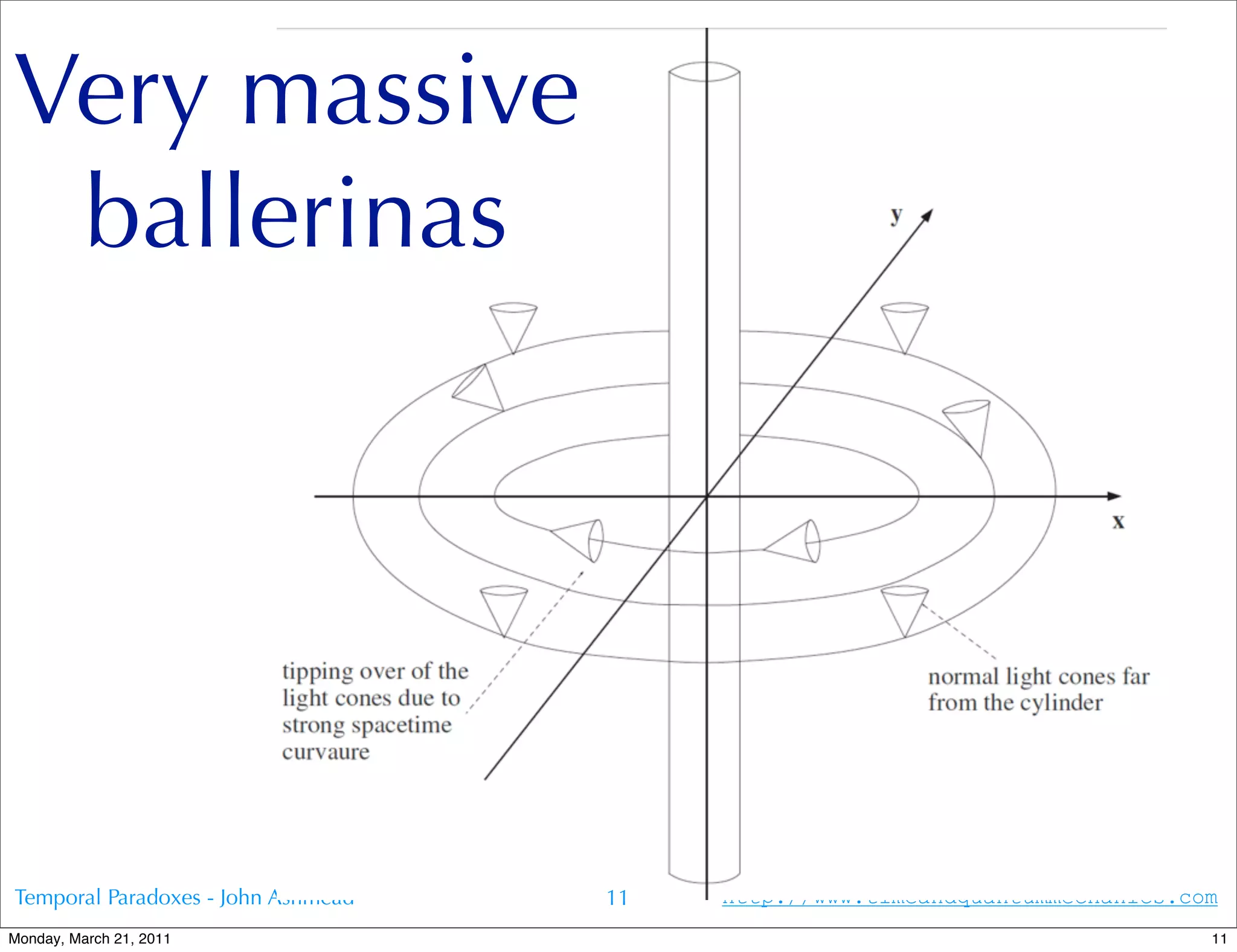 Very massive
 ballerinas




Temporal Paradoxes - John Ashmead   11   http://www.timeandquantummechanics.com
Monday, March 21, 2011                                                        11
 
