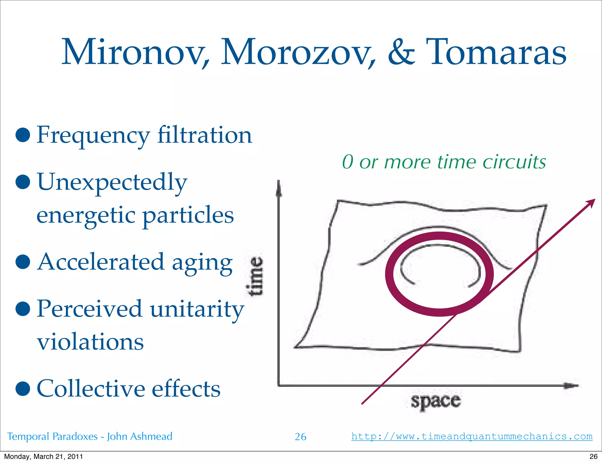 Mironov, Morozov, & Tomaras

 •Frequency ﬁltration                    0 or more time circuits
 •Unexpectedly
        energetic particles

 •Accelerated aging
 •Perceived unitarity
        violations

 •Collective effects
Temporal Paradoxes - John Ashmead   26    http://www.timeandquantummechanics.com
Monday, March 21, 2011                                                         26
 
