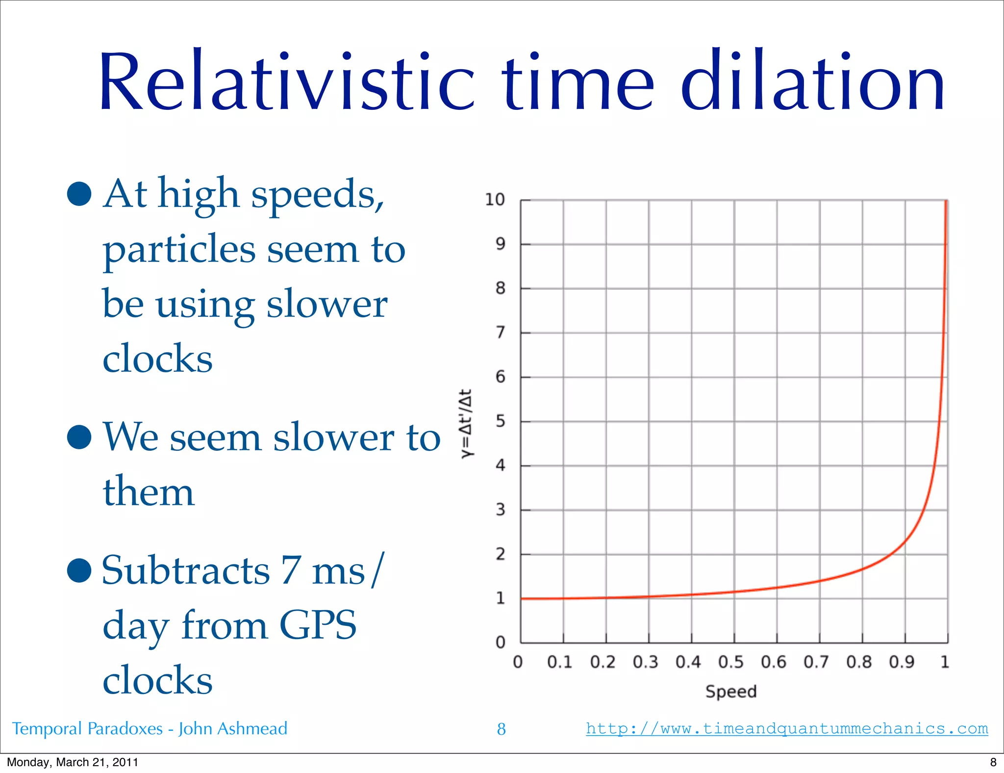 Relativistic time dilation
        •At high speeds,
               particles seem to
               be using slower
               clocks

        •We seem slower to
               them

        •Subtracts 7 ms/
               day from GPS
               clocks
Temporal Paradoxes - John Ashmead   8   http://www.timeandquantummechanics.com
Monday, March 21, 2011                                                           8
 