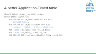 MariaDB Temporal Tables | PDF